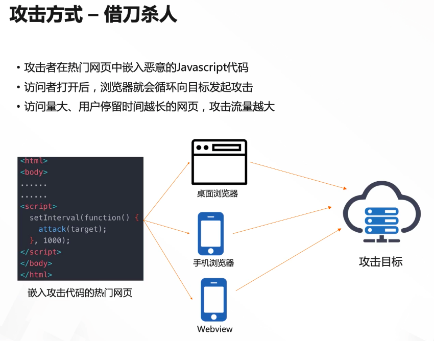 黑客“借刀杀人”，阿里 14 年经验安全大佬教你如何防御 DDoS 攻击
