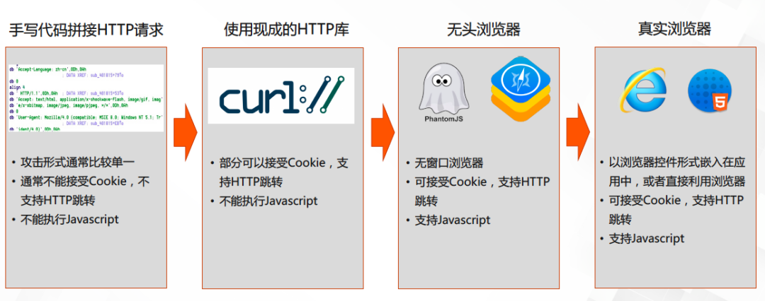 黑客“借刀杀人”，阿里 14 年经验安全大佬教你如何防御 DDoS 攻击