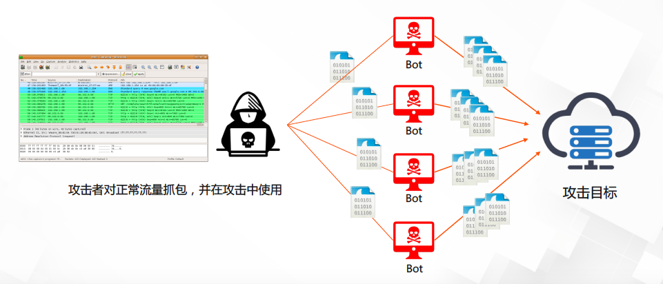黑客“借刀杀人”，阿里 14 年经验安全大佬教你如何防御 DDoS 攻击