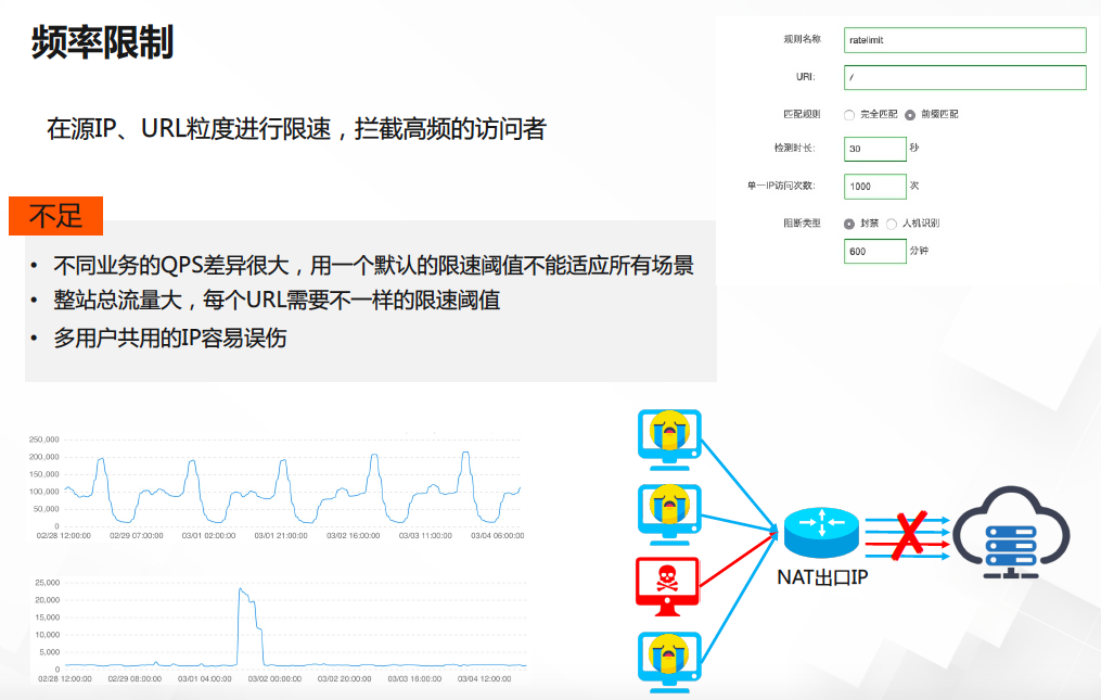 黑客“借刀杀人”，阿里 14 年经验安全大佬教你如何防御 DDoS 攻击