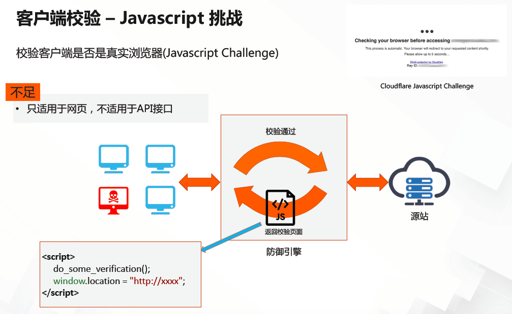 黑客“借刀杀人”，阿里 14 年经验安全大佬教你如何防御 DDoS 攻击