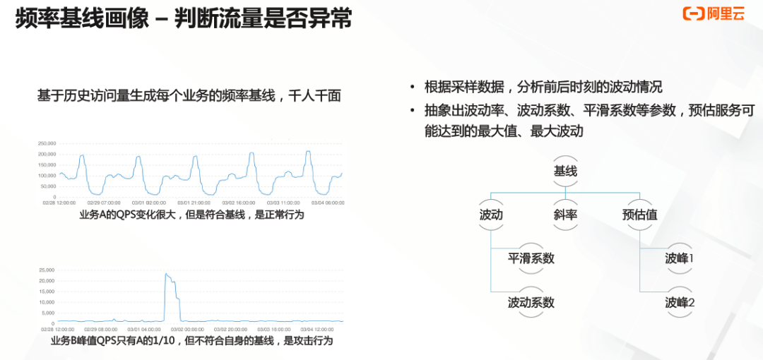 黑客“借刀杀人”，阿里 14 年经验安全大佬教你如何防御 DDoS 攻击