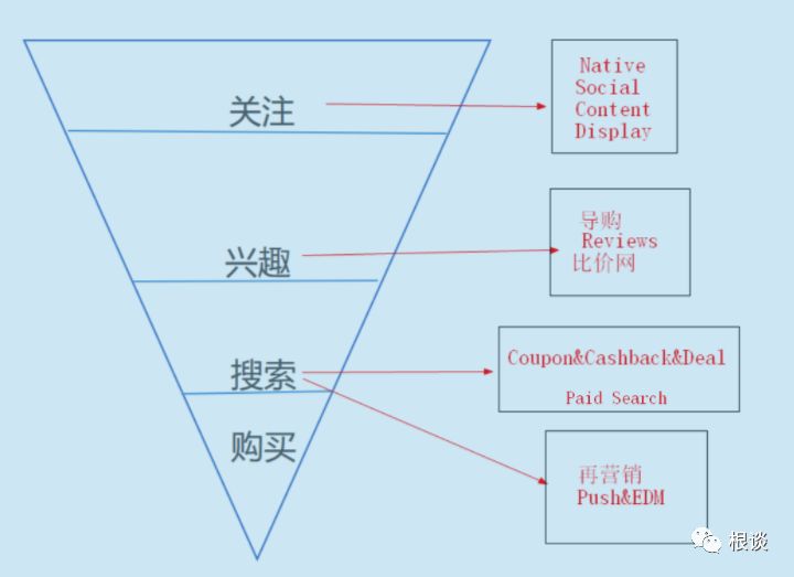 你想要找的独立站推广的资源都在这里（Affiliate变现篇）