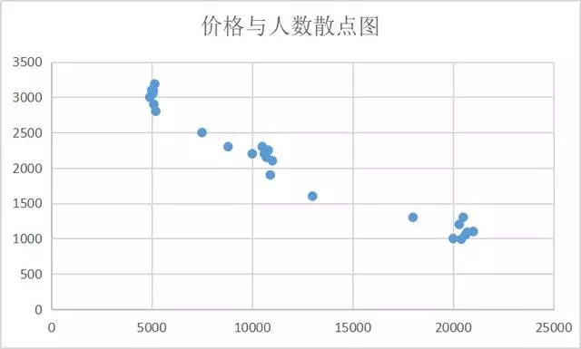 用户增长如何做到精细化？从事件分析、漏斗分析、分布分析来谈