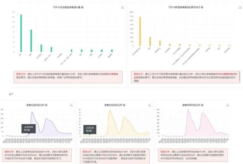4年前马云提出“新零售”，2020年知识新零售诞生新模式