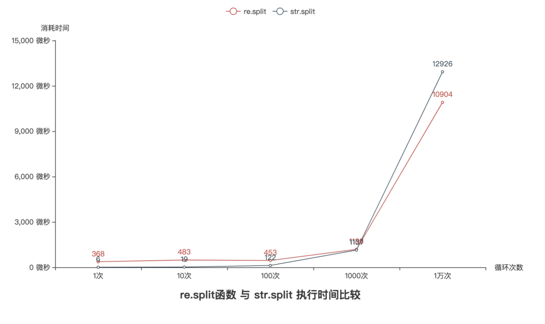 Python正则表达式，看这一篇就够了