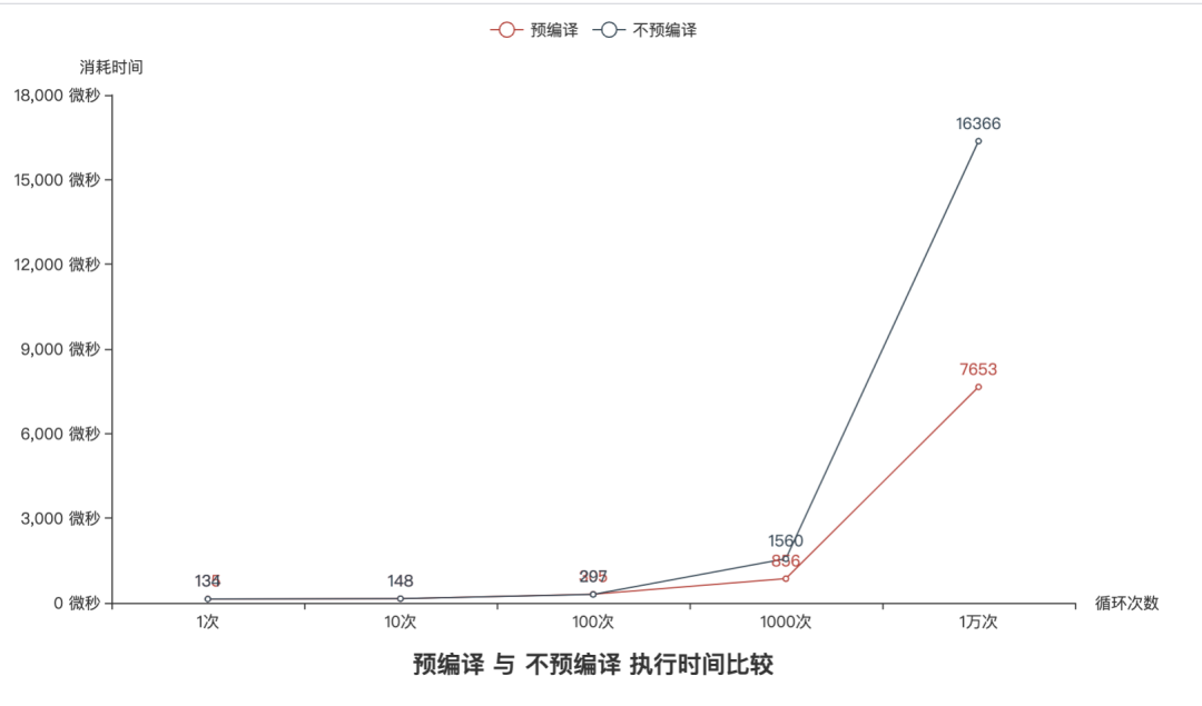 Python正则表达式，看这一篇就够了