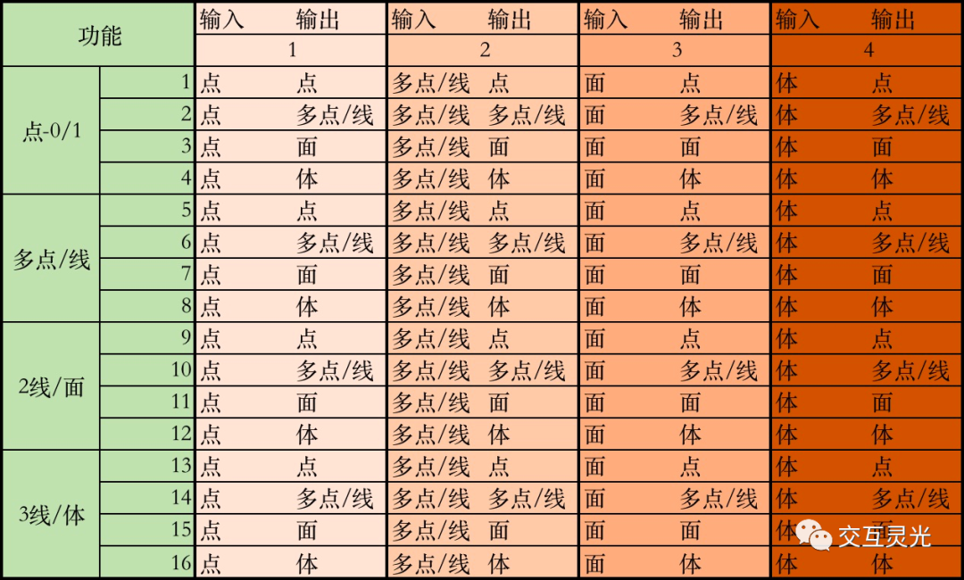 交互设计方法论：从交互的角度剖析身边的产品