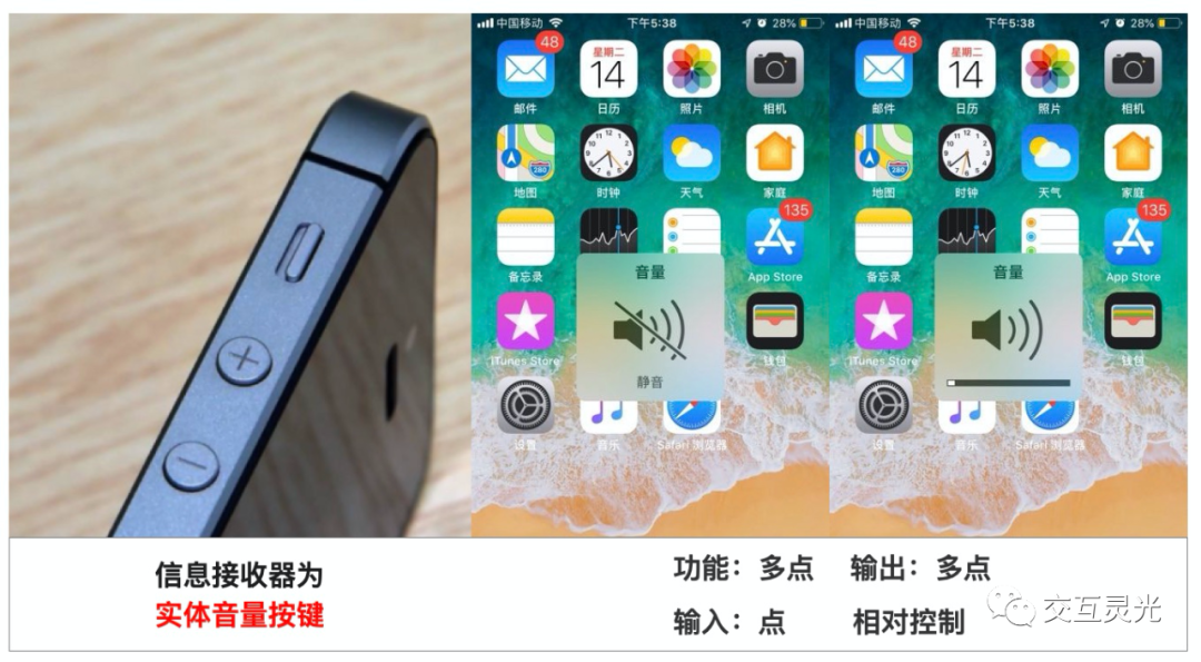 交互设计方法论：从交互的角度剖析身边的产品