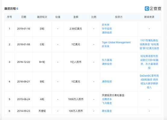 哒哒英语“被收购”，在线少儿英语一对一要凉凉？