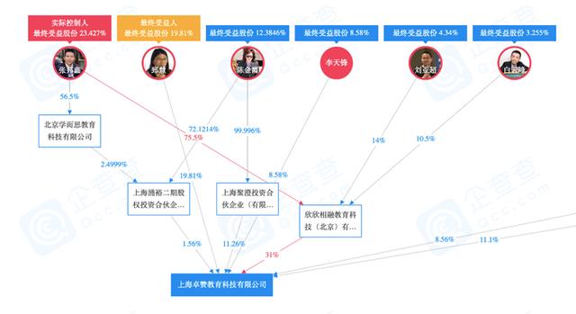 哒哒英语“被收购”，在线少儿英语一对一要凉凉？