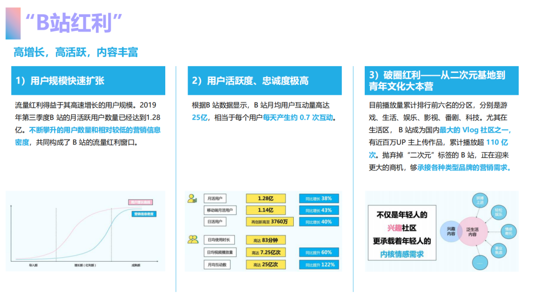 四大平台投放策略解析，再不入局就晚了