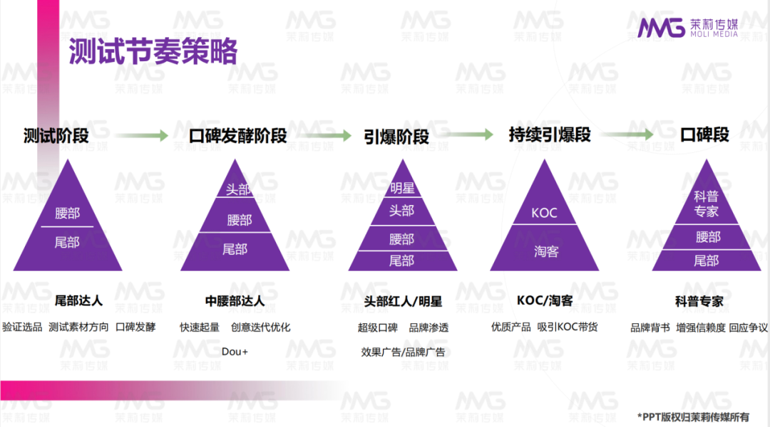 四大平台投放策略解析，再不入局就晚了