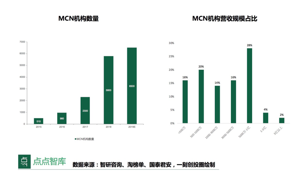直播电商有6大赚钱模式：也含有草根创业的大机会
