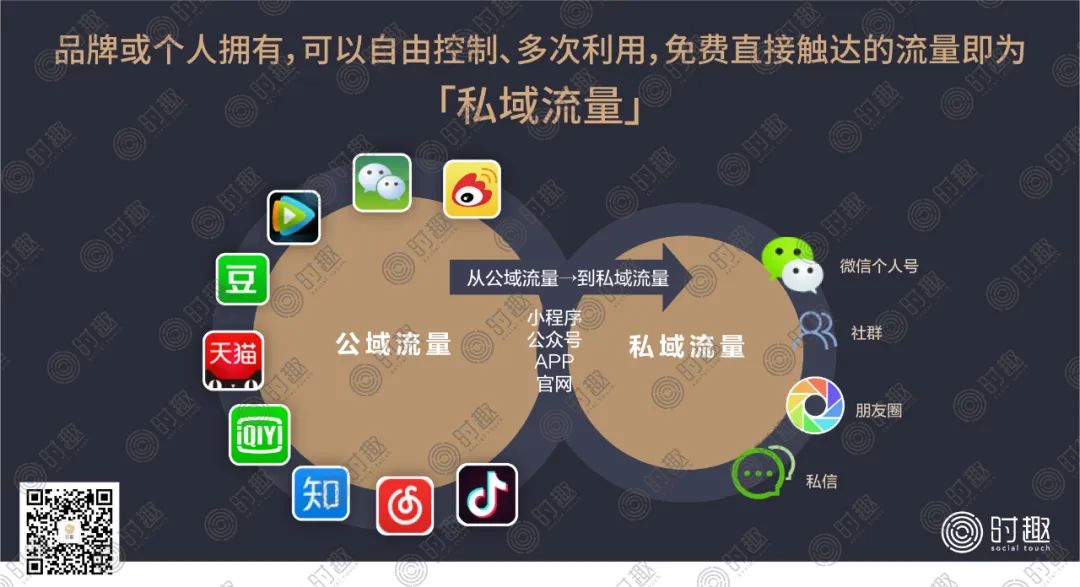 私域流量KOC是什么？