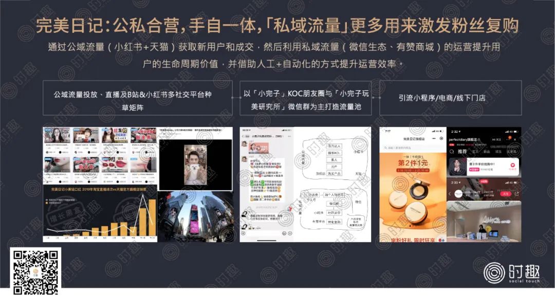 私域流量KOC是什么？