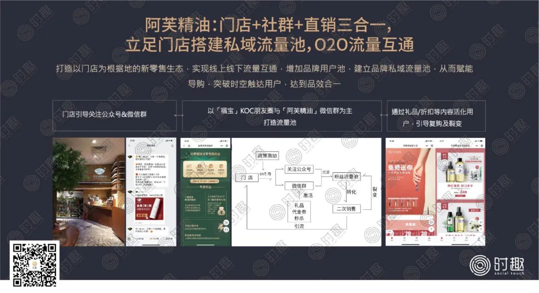 私域流量KOC是什么？