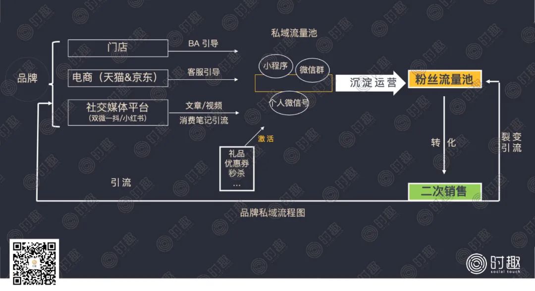 私域流量KOC是什么？