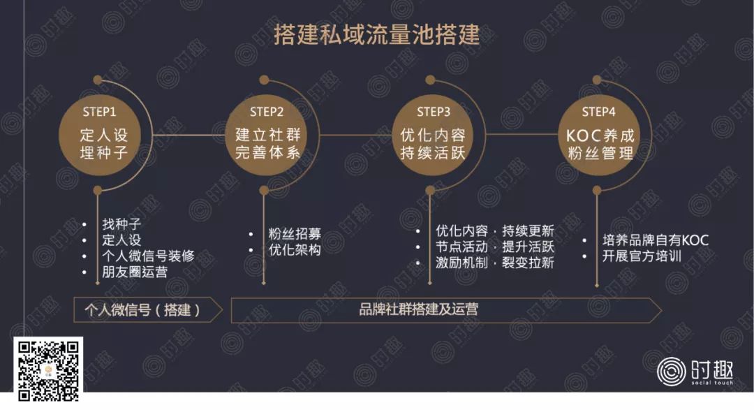 私域流量KOC是什么？