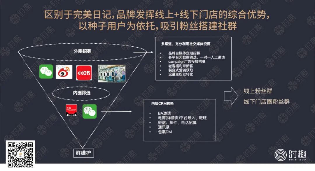 私域流量KOC是什么？