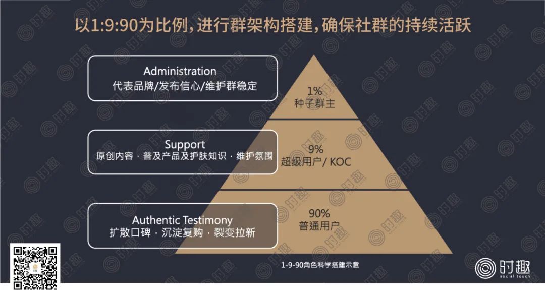 私域流量KOC是什么？