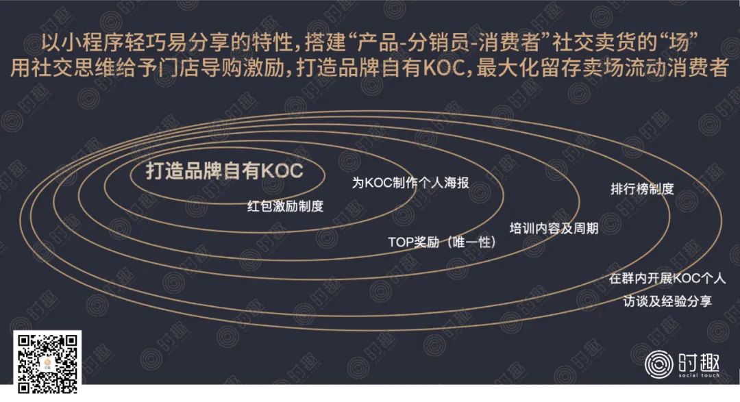 私域流量KOC是什么？