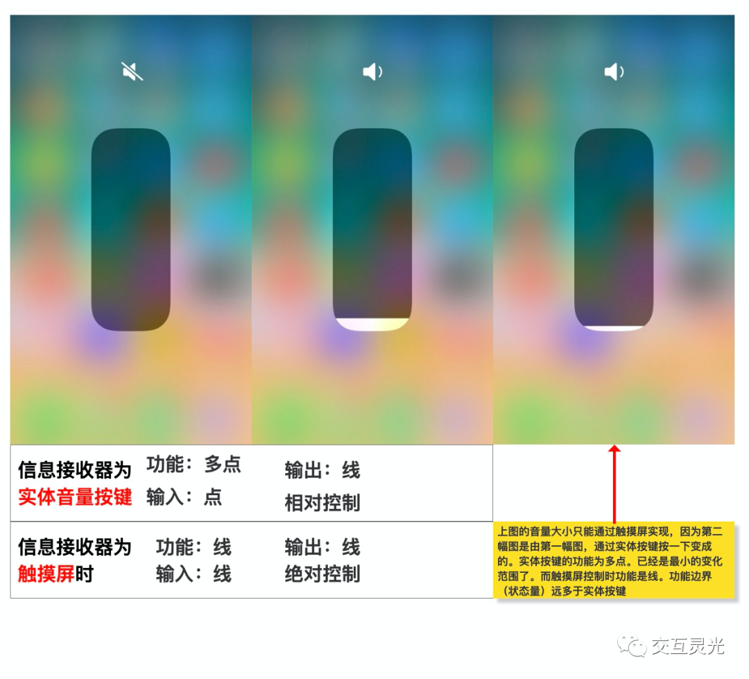 交互设计方法论：从交互的角度剖析身边的产品