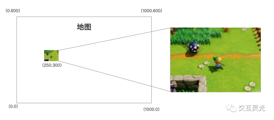 交互设计方法论：从交互的角度剖析身边的产品