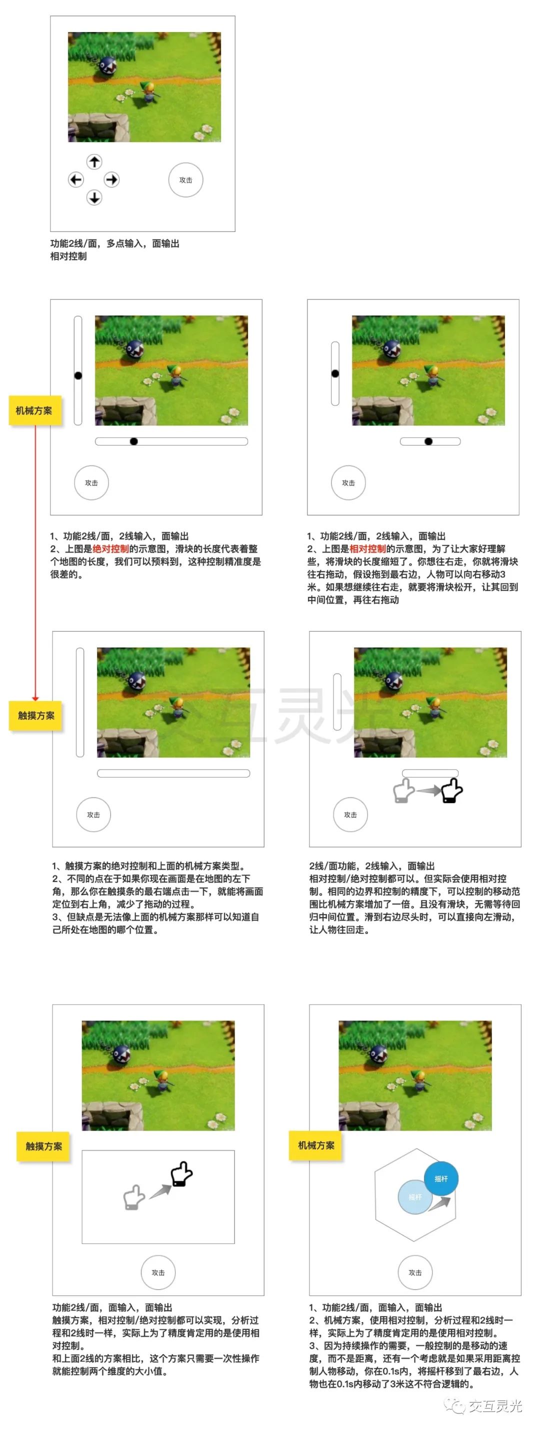 交互设计方法论：从交互的角度剖析身边的产品