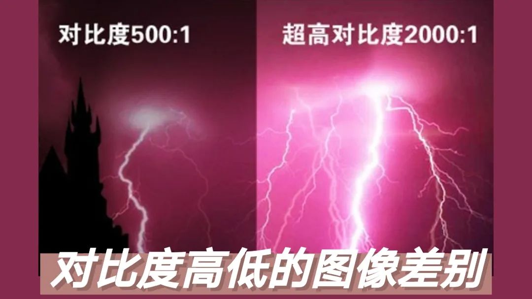 小白入门必看！买投影仪就看这6点