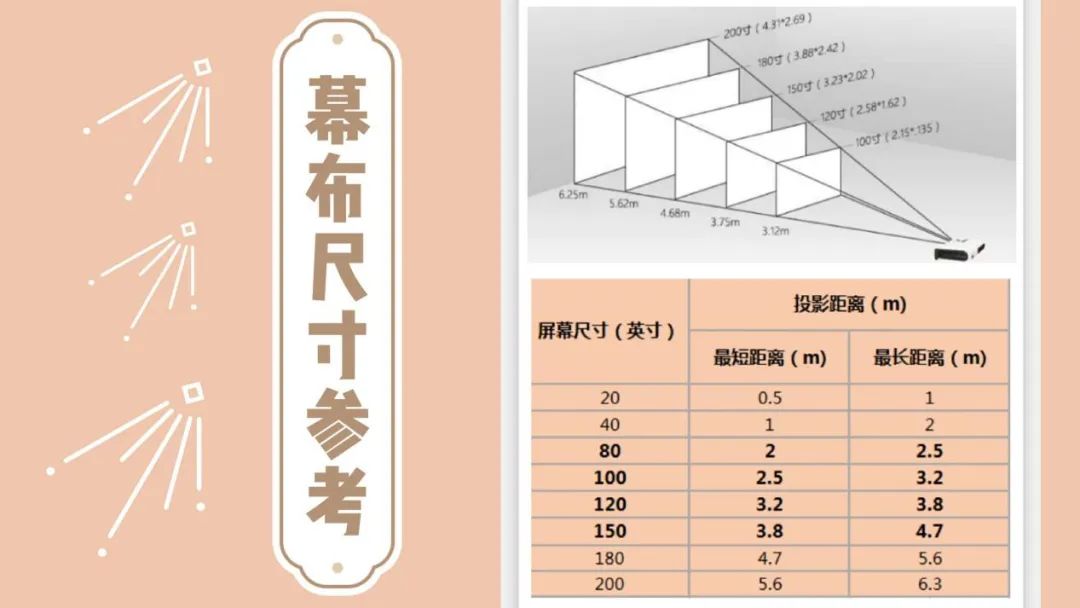 小白入门必看！买投影仪就看这6点