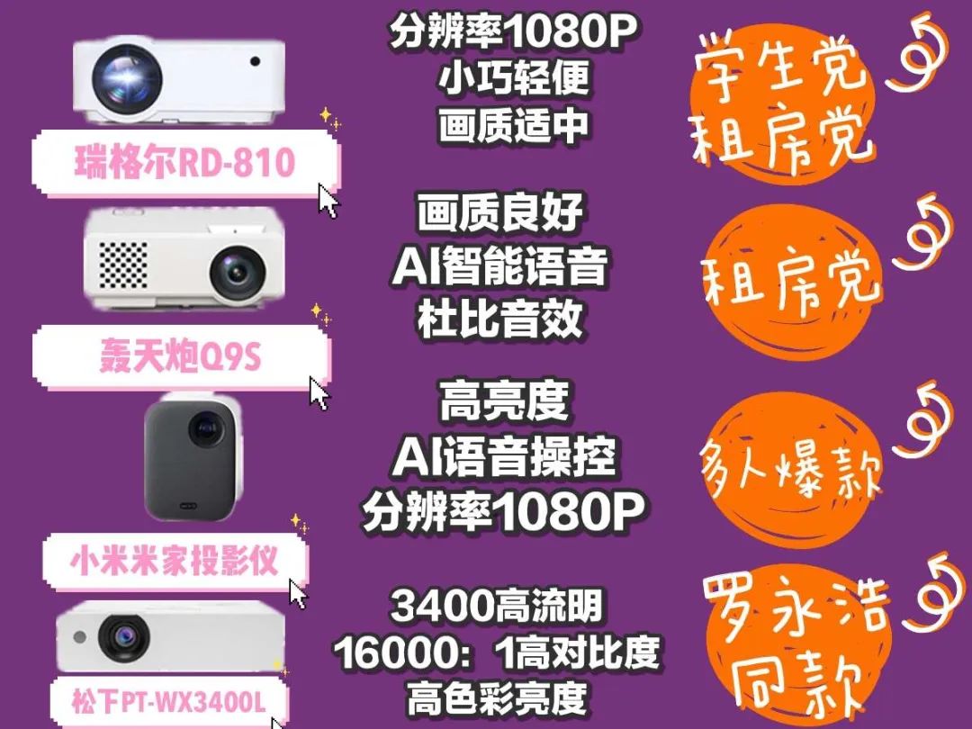 小白入门必看！买投影仪就看这6点