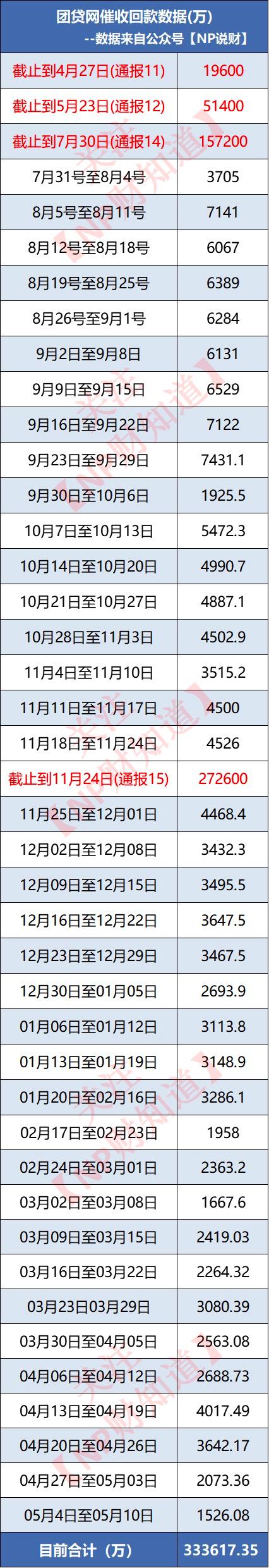 关注！团贷网、积木盒子、和信贷、华夏信财四大平台最新动态