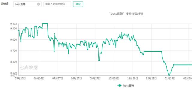 数据运营：如何搭建App的数据监控体系？