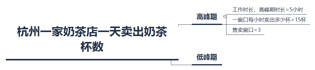 费米估算｜产品面试中的估算问题解法