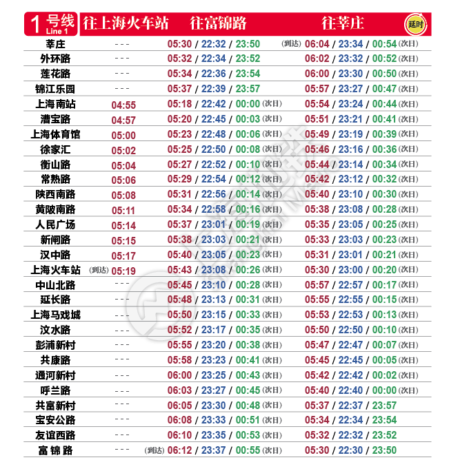 最新上海地铁首末班车时刻表【2020年8月1日启用】