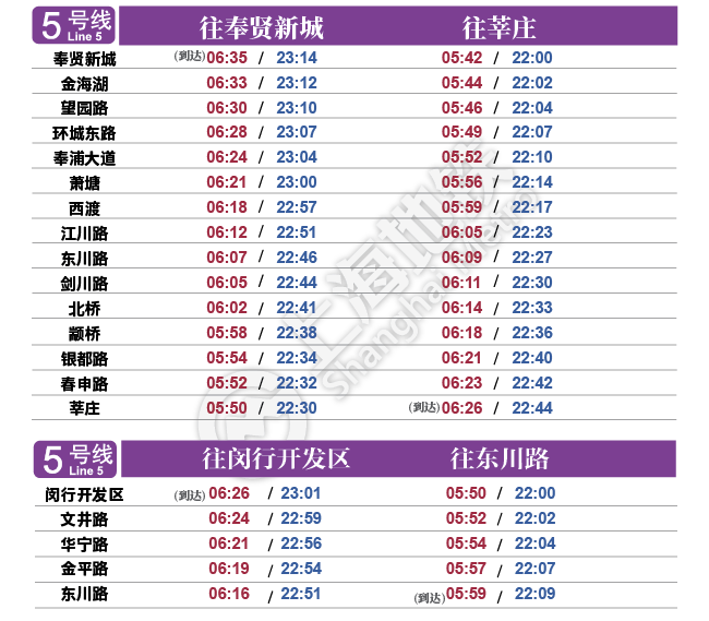 最新上海地铁首末班车时刻表【2020年8月1日启用】
