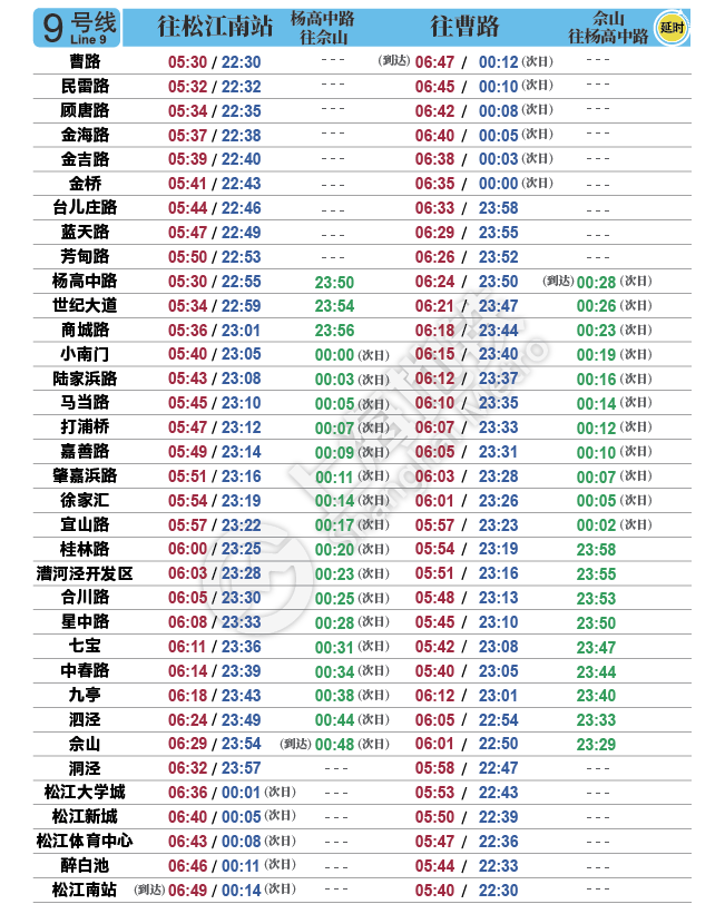 最新上海地铁首末班车时刻表【2020年8月1日启用】
