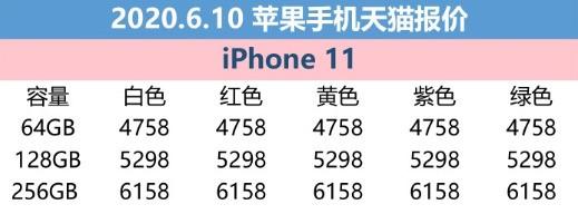 6月10日苹果报价：iPhone SE全系低于官网价格