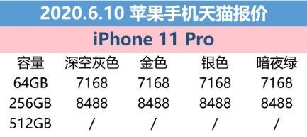 6月10日苹果报价：iPhone SE全系低于官网价格