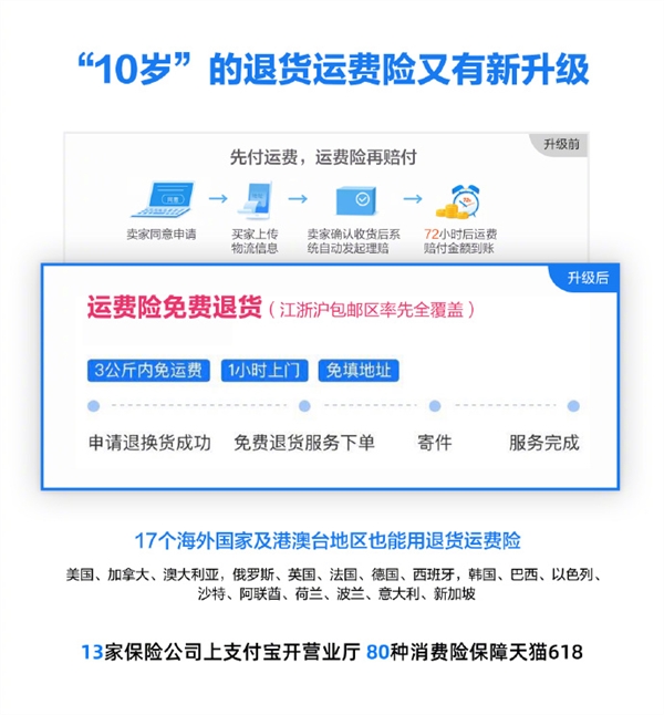 淘宝退货运费险升级：不用先付运费 顺丰上门取件