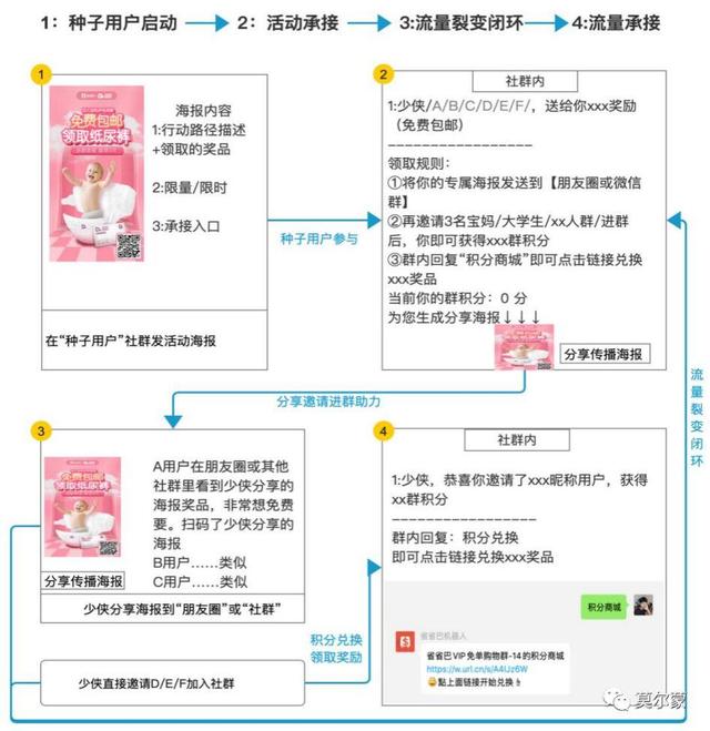 微信领域裂变获客引流实操笔记（一）