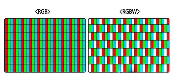 左边：RGB 真4K面板;右边：RGBW 假4K面板
