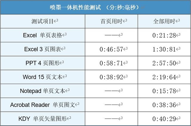 blingbling的小数码 试用惠普6078家用打印机