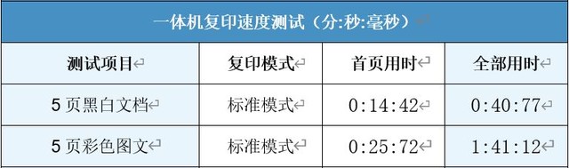blingbling的小数码 试用惠普6078家用打印机