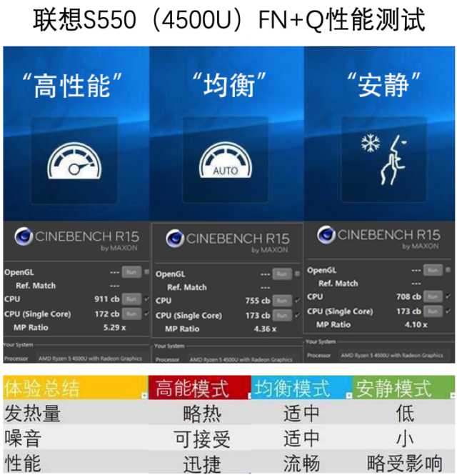 7nm锐龙联想S550评测：细节考究，时隔半年再度觉醒