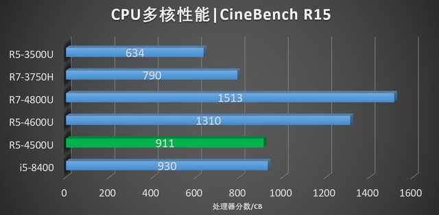 7nm锐龙联想S550评测：细节考究，时隔半年再度觉醒