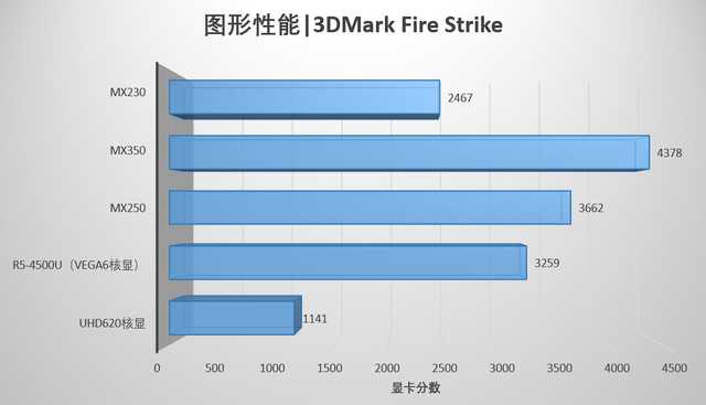 7nm锐龙联想S550评测：细节考究，时隔半年再度觉醒