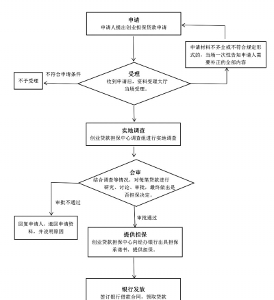 高校毕业生申请创业贷款额度有多少？申请流程复杂吗？看“95后”郑州小伙跨界创业