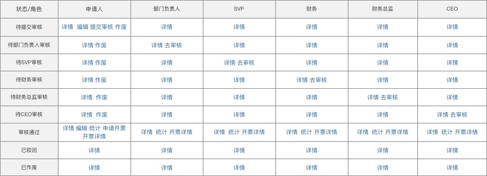 规划电商营销系统全流程，七个模块就搞定
